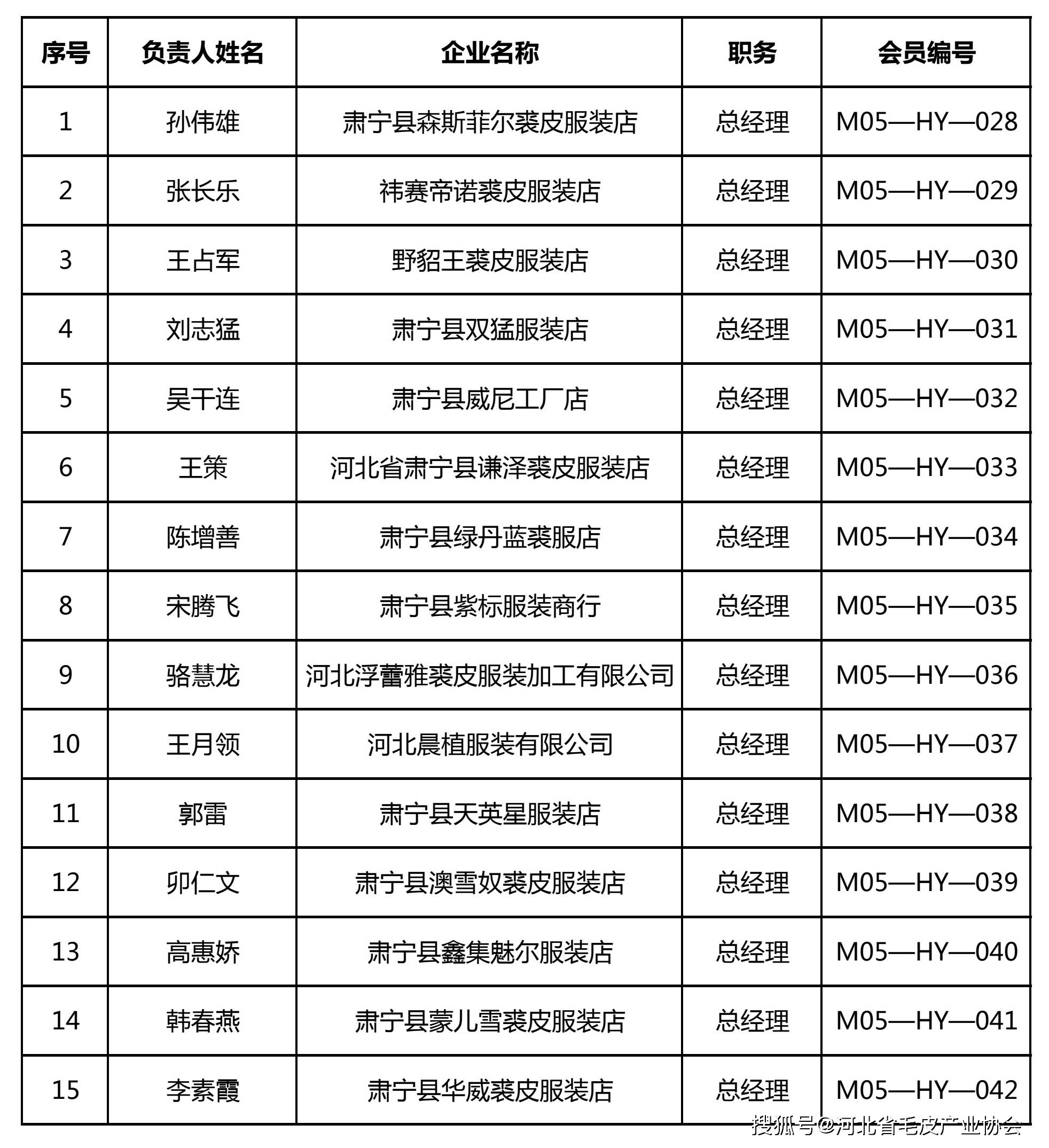 河北省毛皮产业协会新入会会员名单张国利表示,会员是协会的组成根本