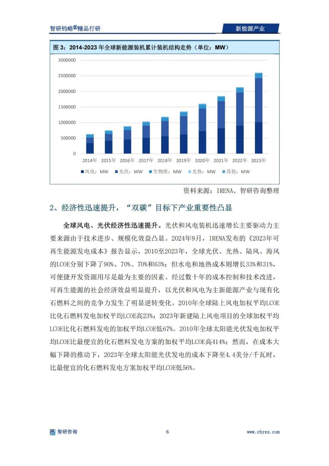 2024年新能源产业发展前景和趋势（光伏、风电占主导）