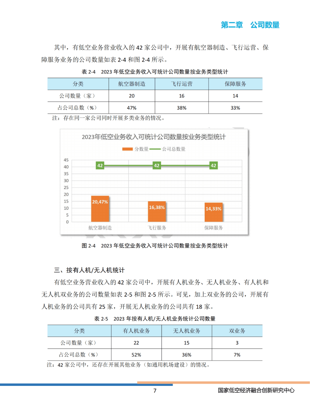 2024年中国上市公司低空经济有哪些（业务收入排名）