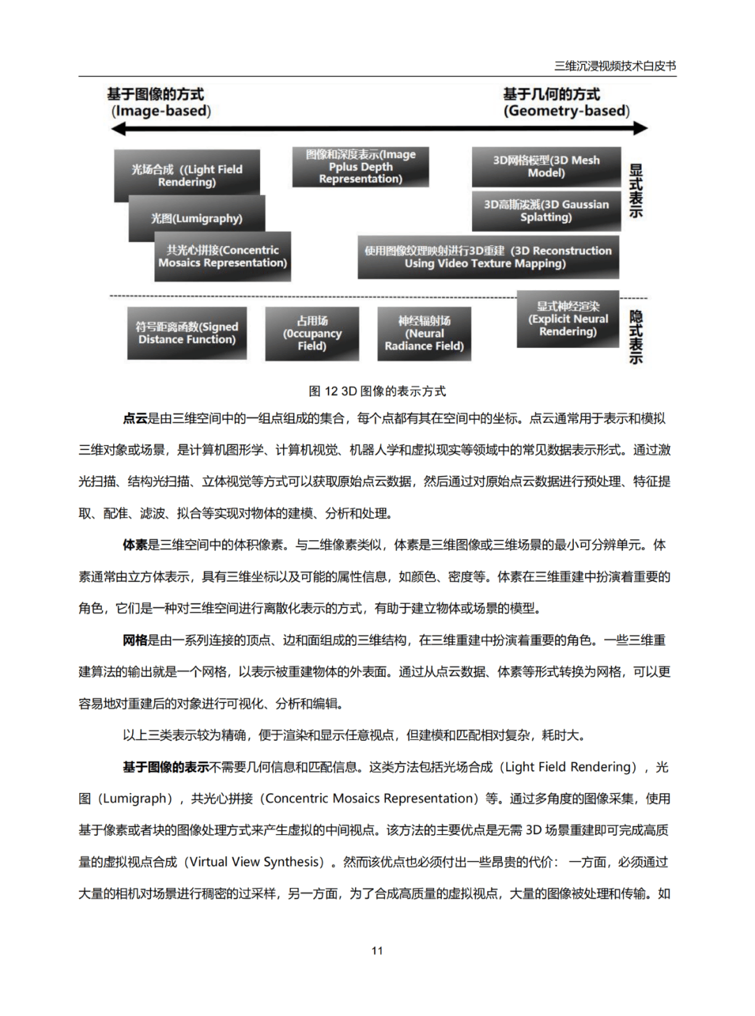 2024年三维沉浸视频发展趋势是什么？三维沉浸视频当前存在的问题