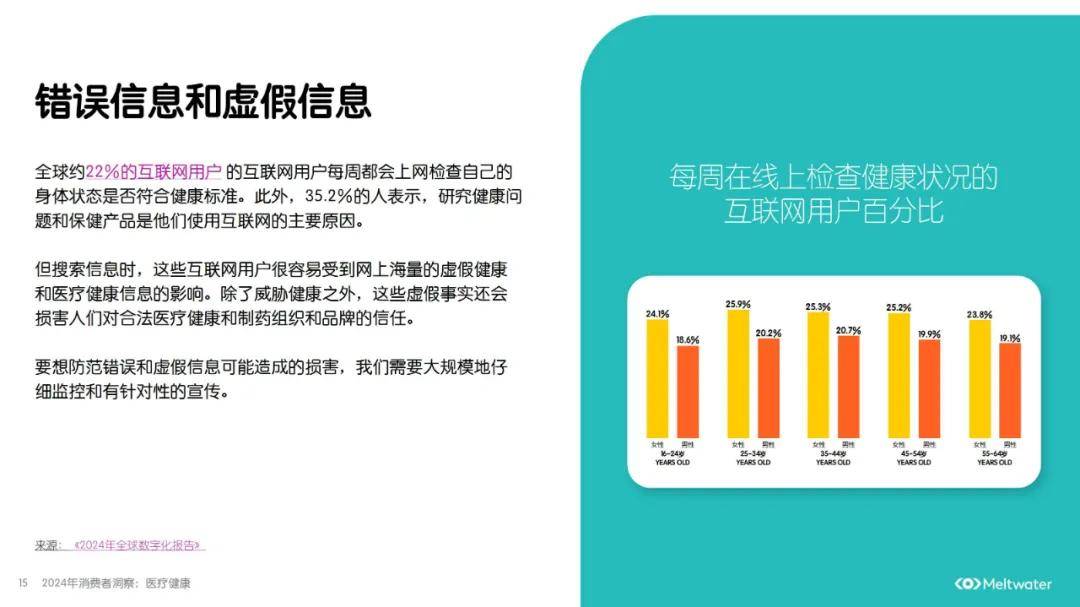 2024年医疗健康消费者洞察报告，医疗健康在人工智能的应用方案