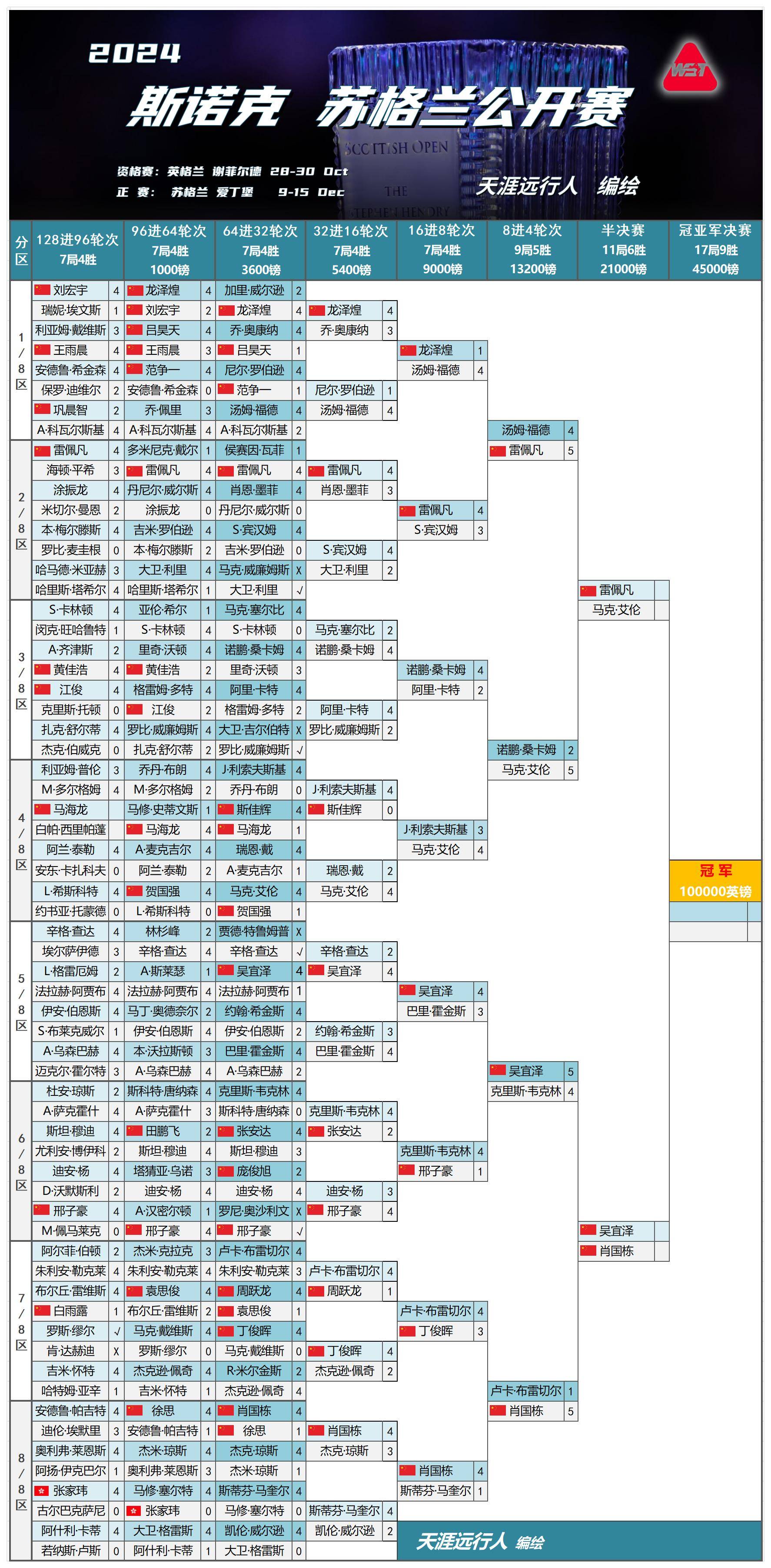 总决赛历 史对决全 景解析相关图片3