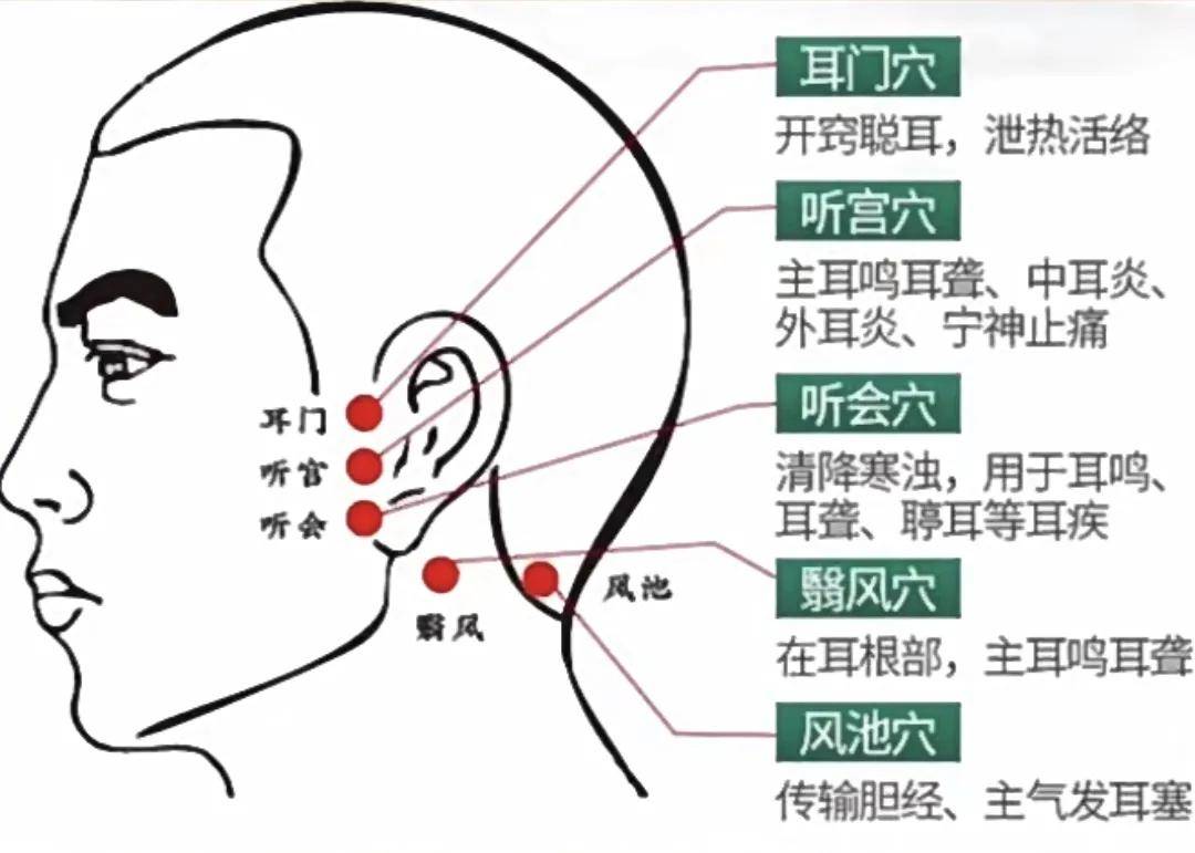 耳鸣试试三招,助您耳根清静!