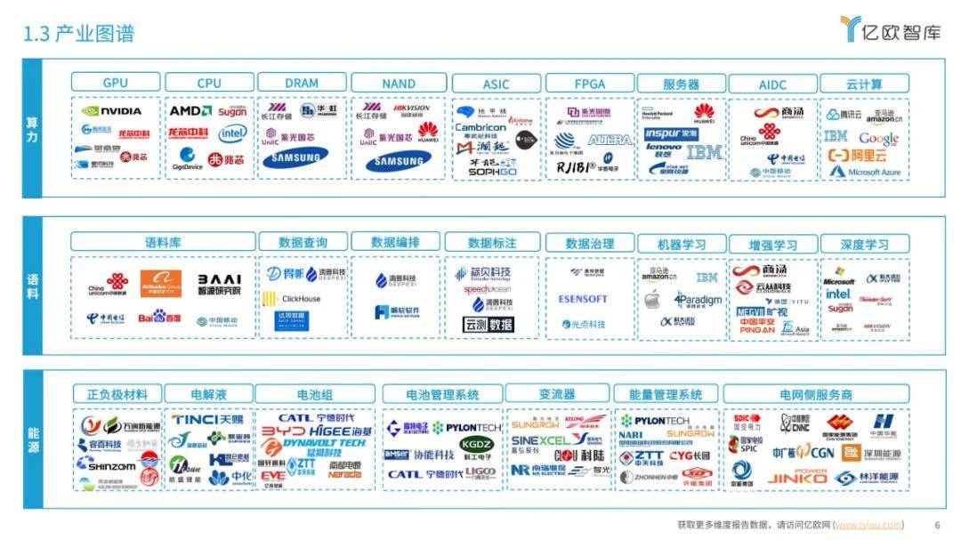 2024年大模型发展要素有哪些？大模型算力要素发展洞察分析报告