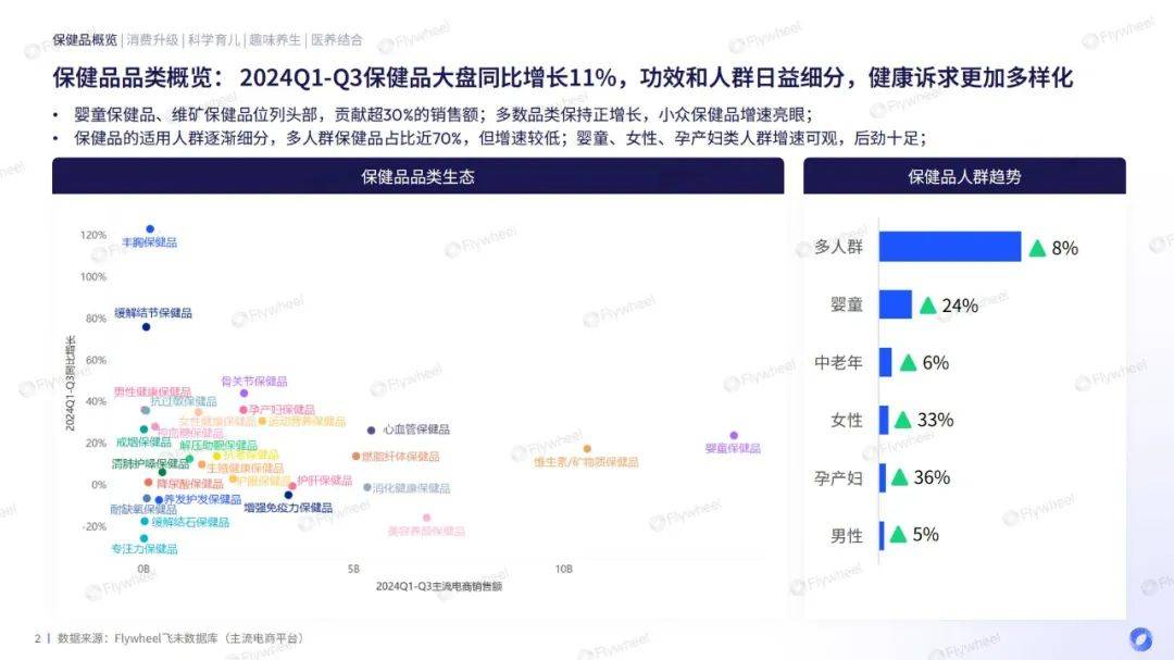 2024年保健品消费增长趋势是什么？保健品消费增长的原因有哪些