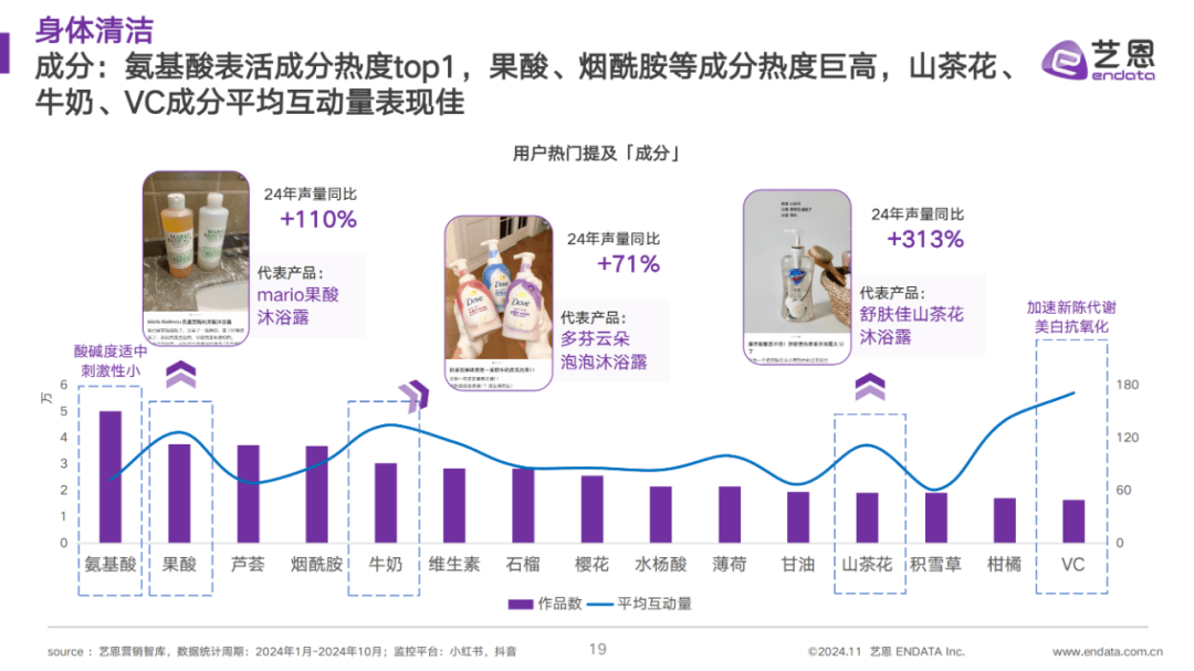 ​2024年洗护行业目前行业趋势怎么样？洗护行业最新竞争状况分析