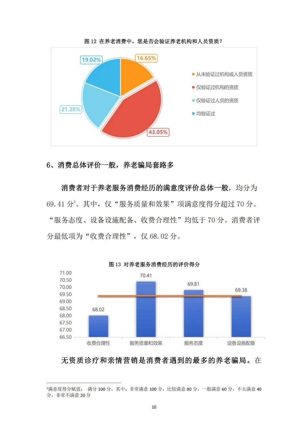 2024年居民养老现状消费情况分析，居民养老方式变化趋势及原因