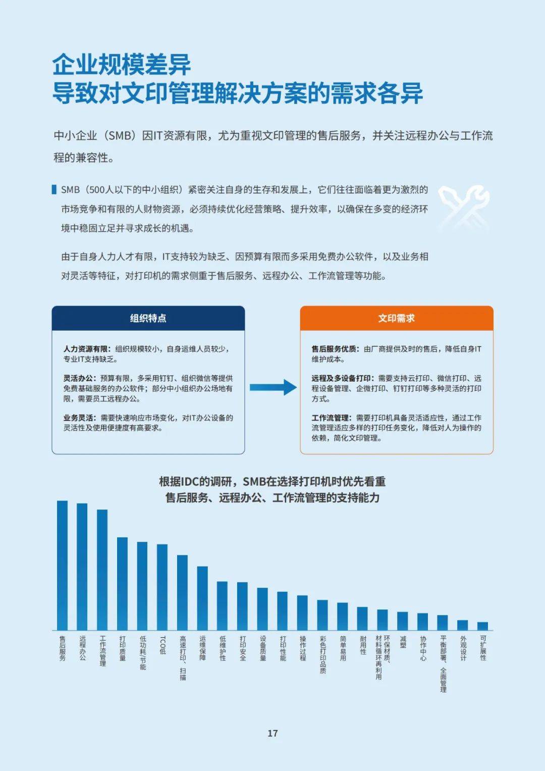 惠普IDC：2024年智慧文印解决方案有哪些？智慧文印方案白皮书