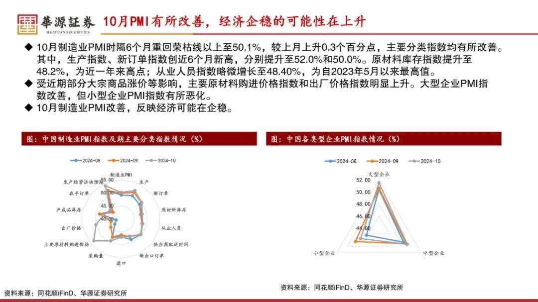 华源证券：2025年中国经济现状及未来走势，企稳的可能性在上升