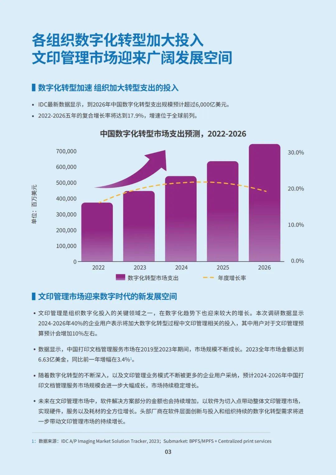 惠普IDC：2024年智慧文印解决方案有哪些？智慧文印方案白皮书