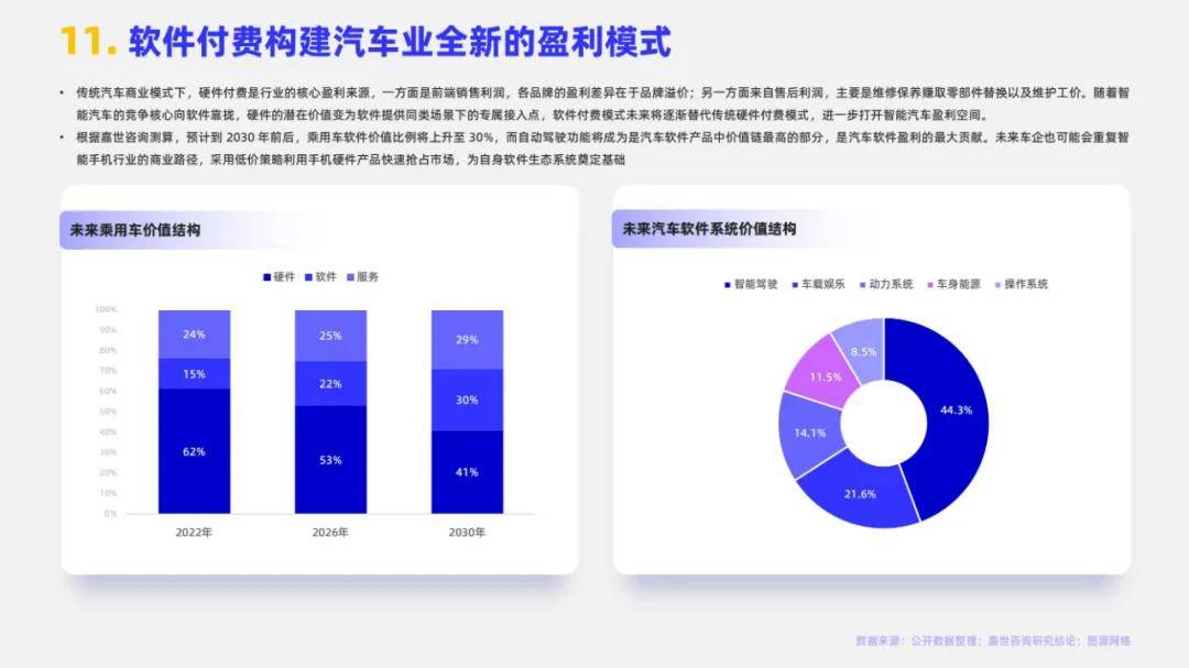 2024年智能汽车发展面临的挑战的是？智能汽车行业的4大挑战