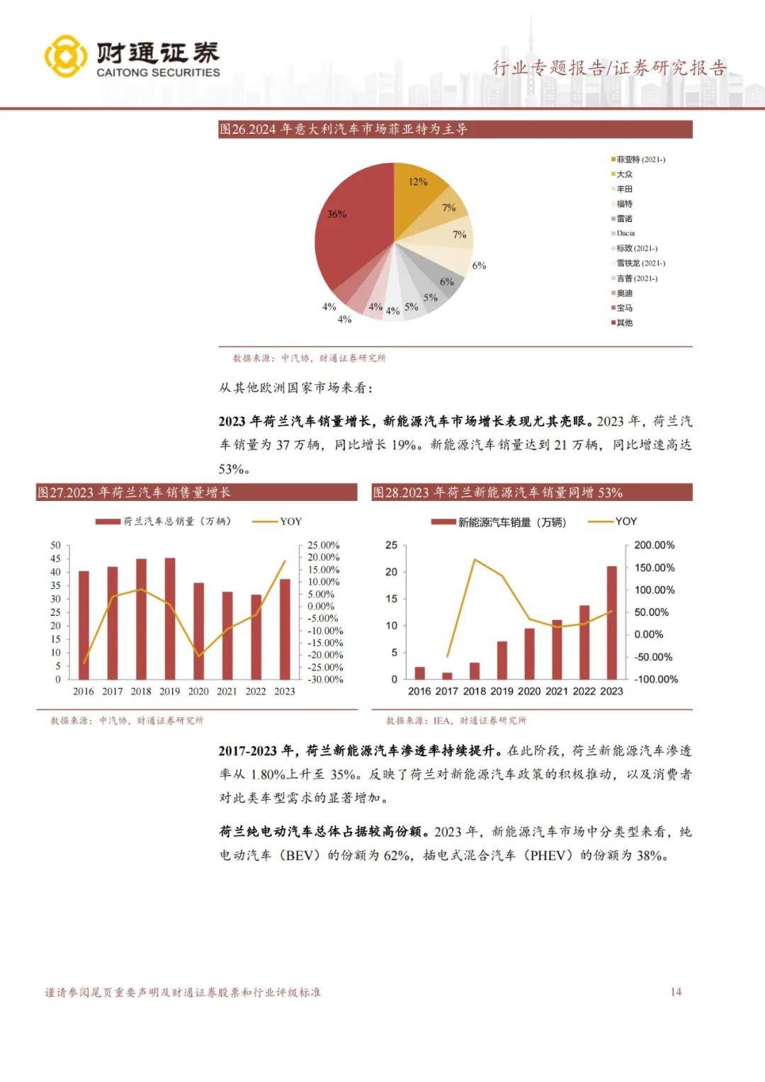 财通证券：2024年欧洲汽车市场规模有多大？新能源汽车销量持续增长