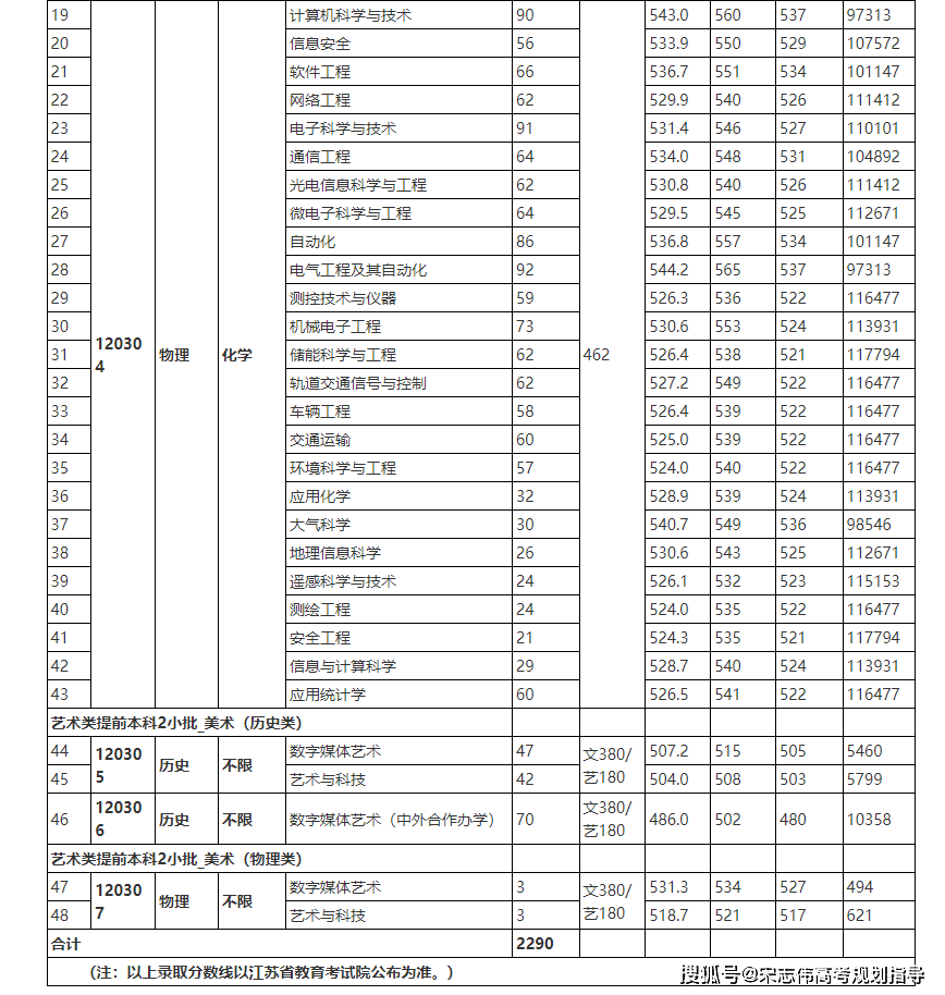 云南独立学院转设图片