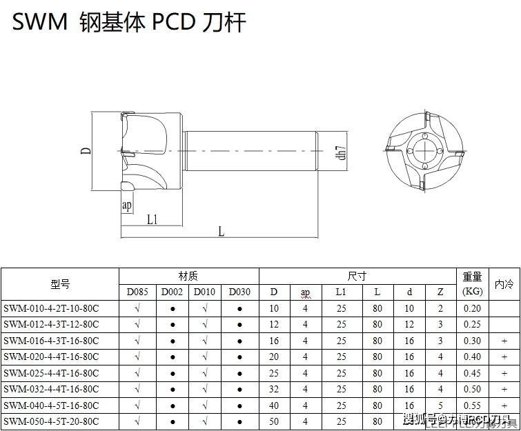 刀具刃口图解图片