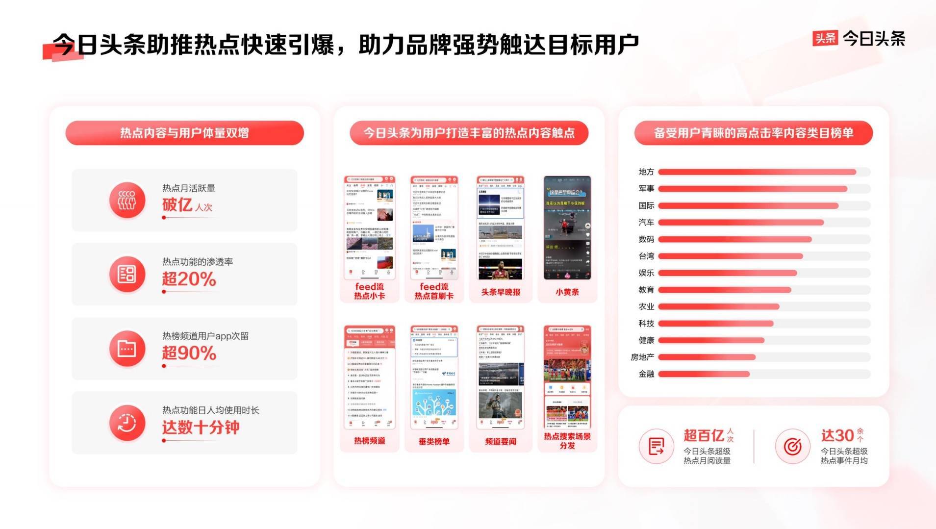 头条如何盈利(头条怎么收入挣钱)