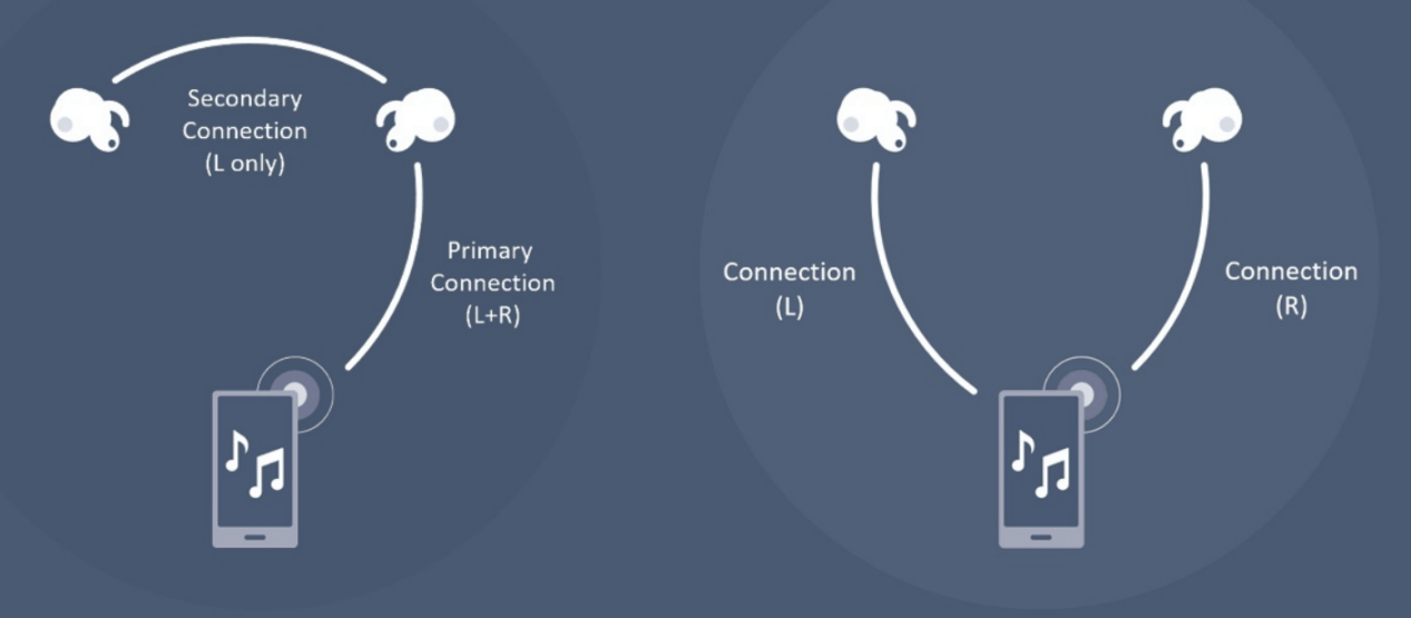 开放式耳机哪个品牌好？推荐开放式耳机品牌排行榜！