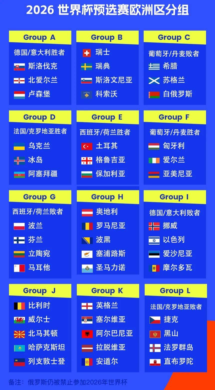 世界杯预 选欧洲 赛事格局相关图片2