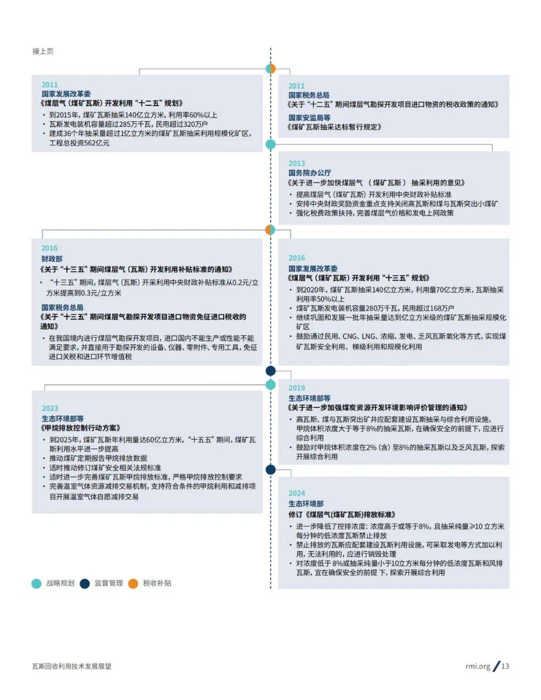 2024年瓦斯回收利用技术发展现状分析，瓦斯回收利用技术发展趋势