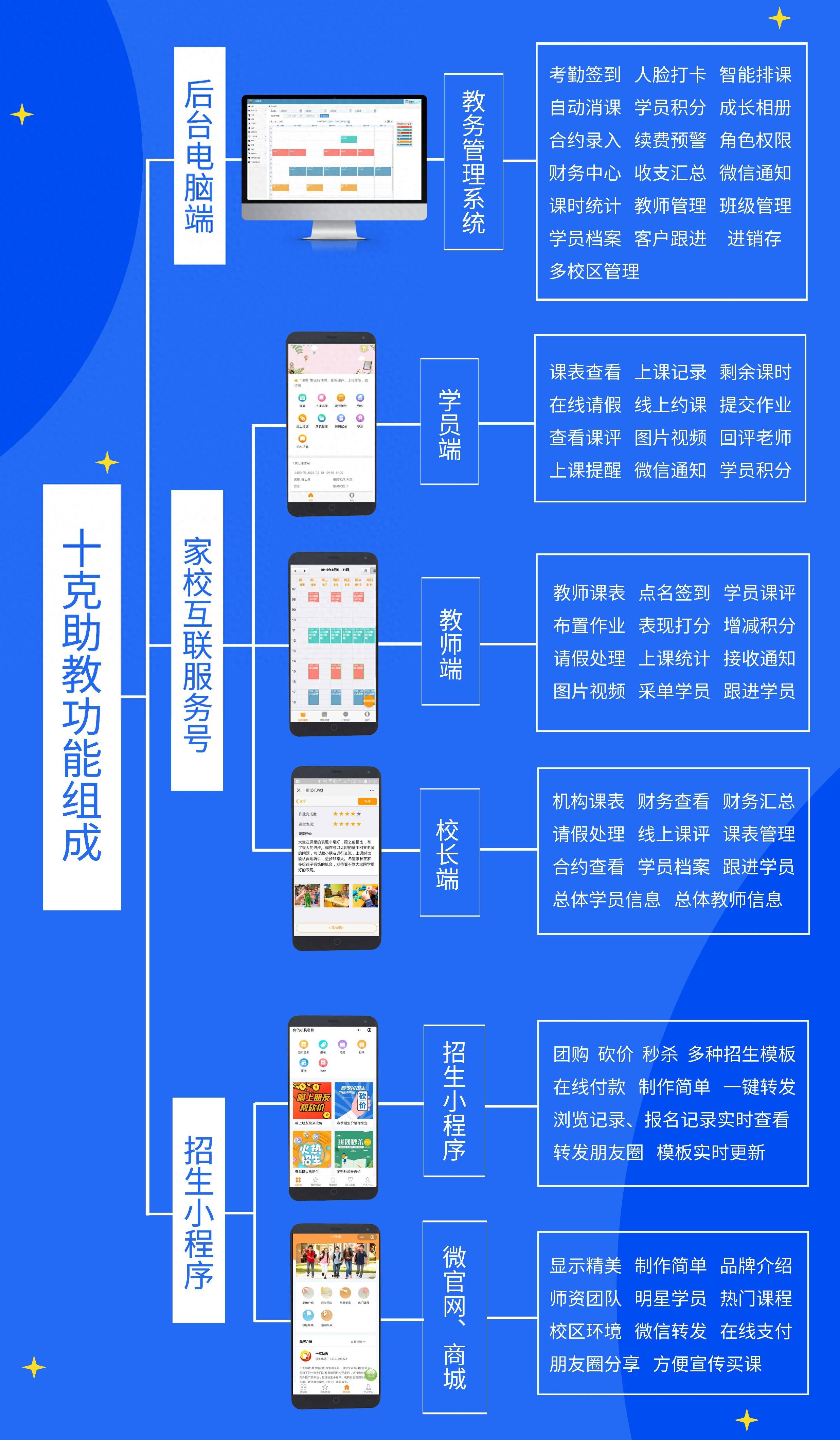 现阶段最好用的培训班教务管理系统是哪个品牌