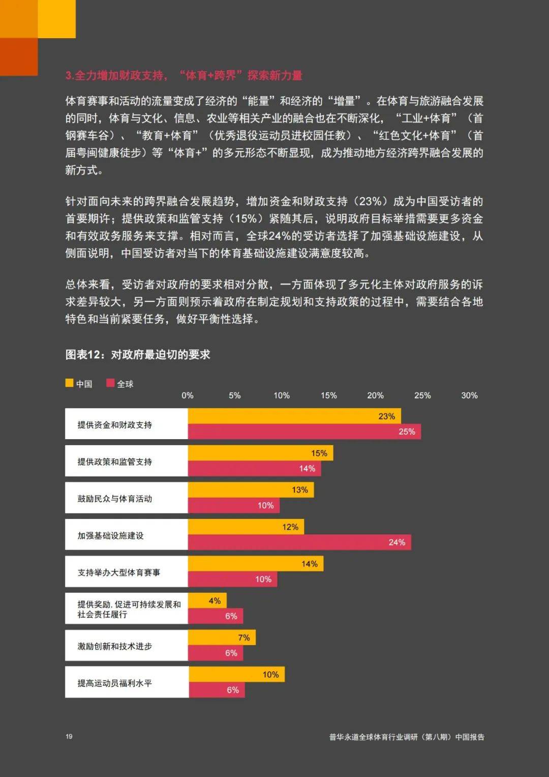 普华永道：2024年全球体育行业前景分析，体育产业发展的三大趋势