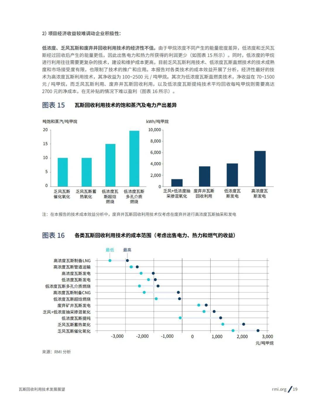 2024年瓦斯回收利用技术发展现状分析，瓦斯回收利用技术发展趋势