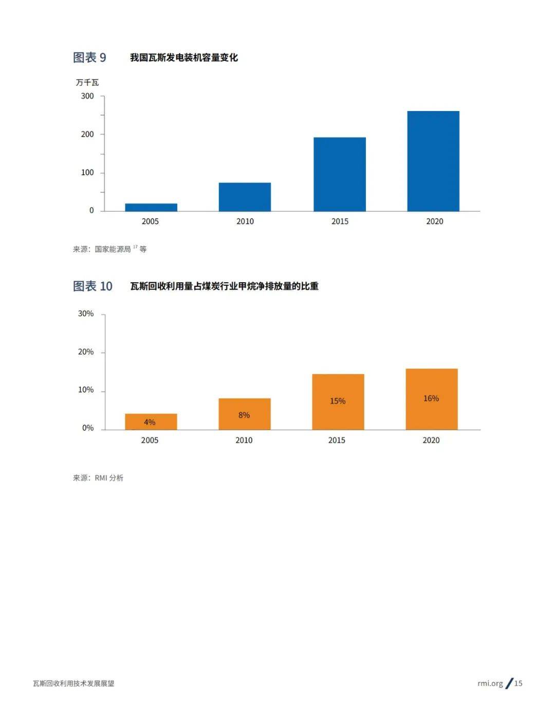 2024年瓦斯回收利用技术发展现状分析，瓦斯回收利用技术发展趋势