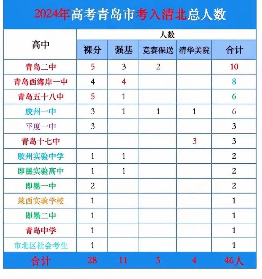 2024年青岛人口分布_货币市场2024年再回顾与2025年展望