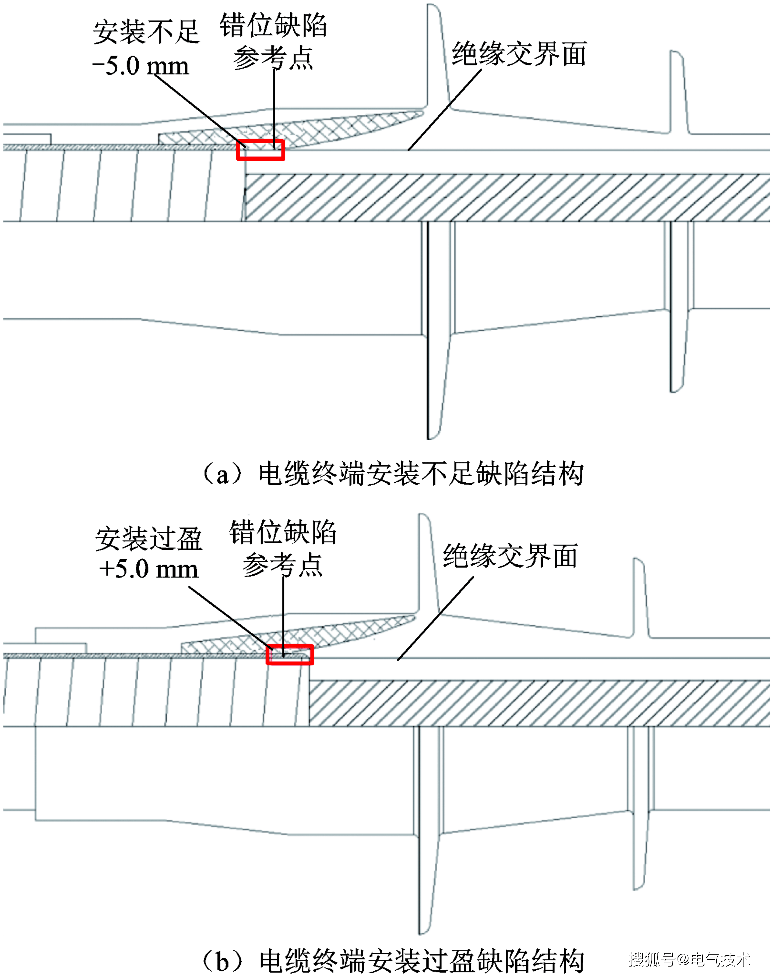 电缆应力锥安装示意图图片