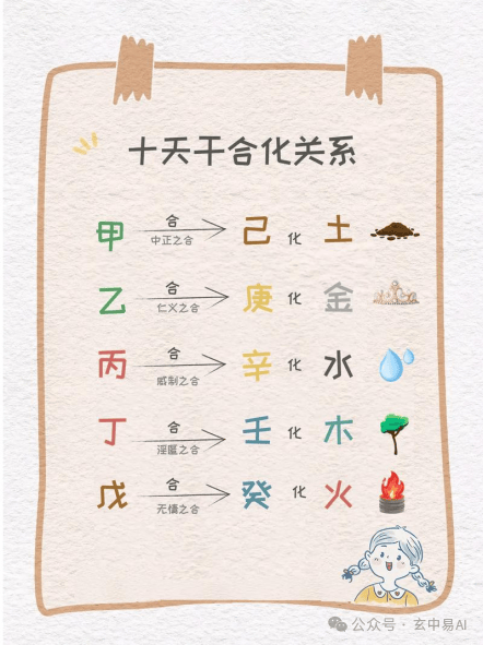 玄中易带你解析五行相生相克和天干地支的奥秘_申长生_行业_相关