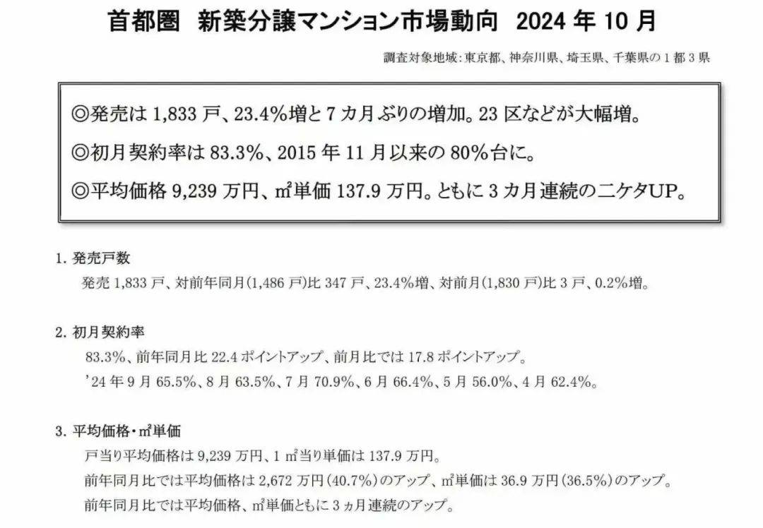 最新｜日本东京&大阪房价涨幅全球第一！_搜狐网