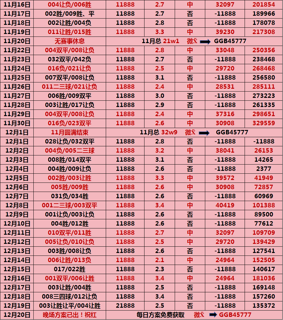 周五西甲：赫罗纳VS巴利亚多利德，赛事分析