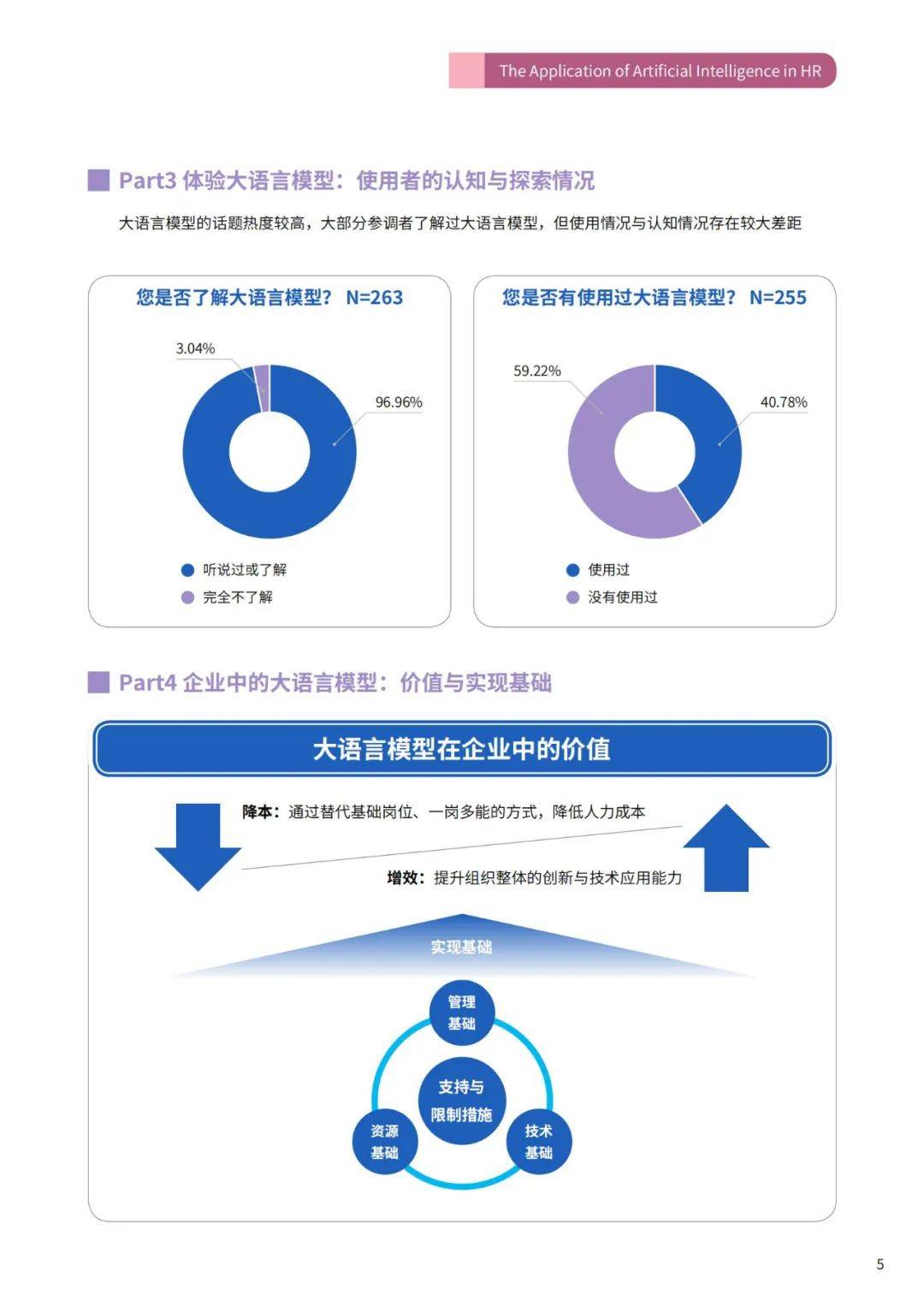 智享会：2024年智能技术赋能人力资源管理研究报告，可以用在哪里？-报告智库