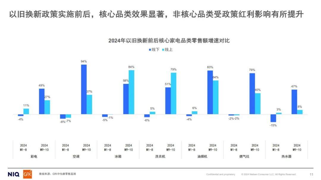 尼尔森：2024年厨电行业以旧换新形势，中国厨电行业以旧换新研究