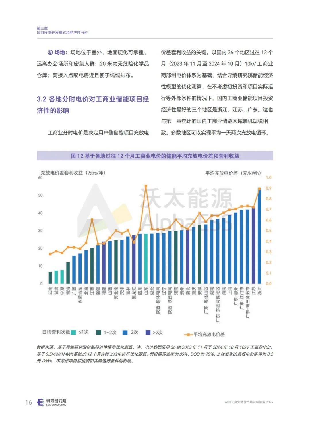 寻熵研究院：2024年工商业储能市场规模预测，技术发展趋势分析-报告智库