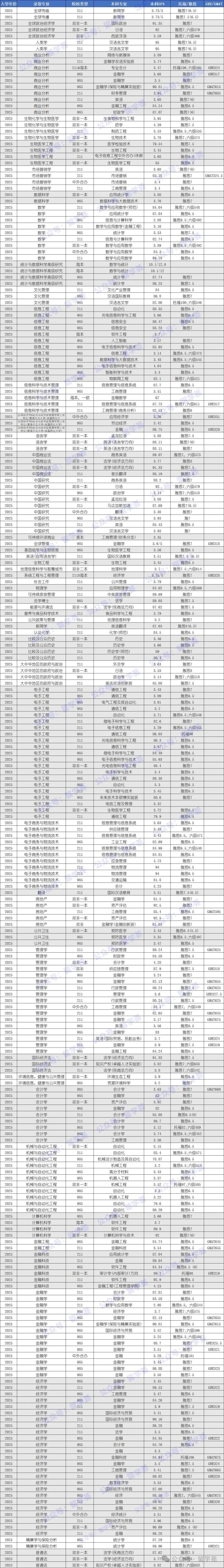 香港中文大学gpa对照表图片