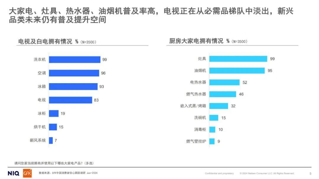 尼尔森：2024年厨电行业以旧换新形势，中国厨电行业以旧换新研究