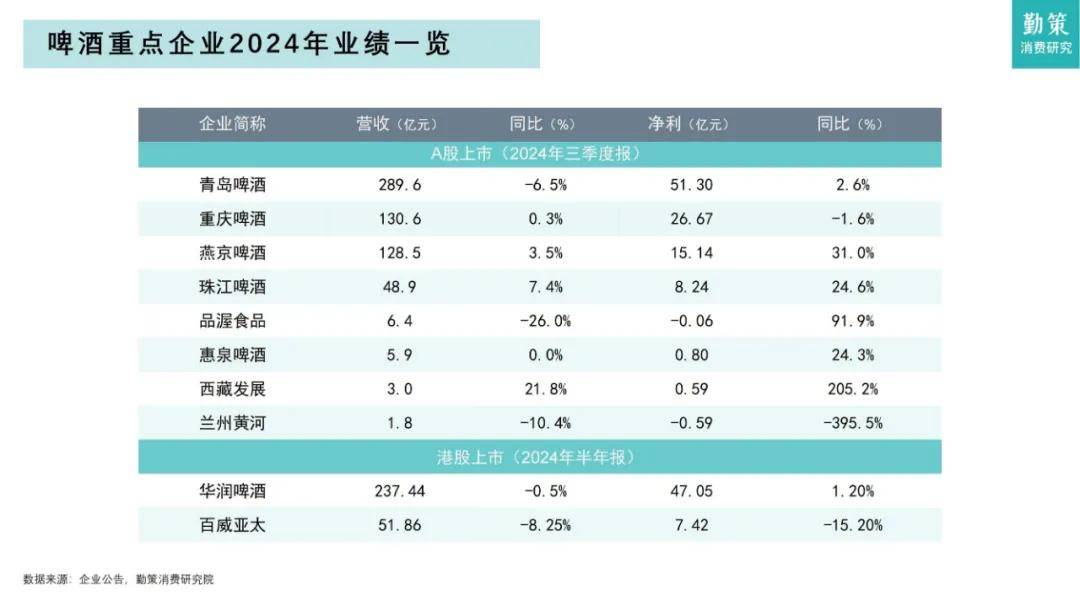 知萌咨询：2024年中国啤酒行业消费趋势如何？高端化成未来趋势