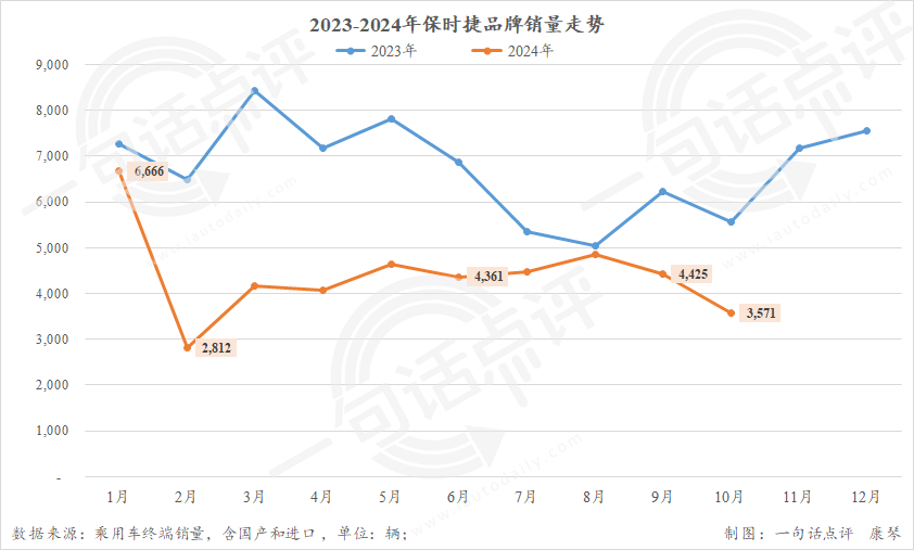 2025年自主或超德系，成豪华车市场最大系别