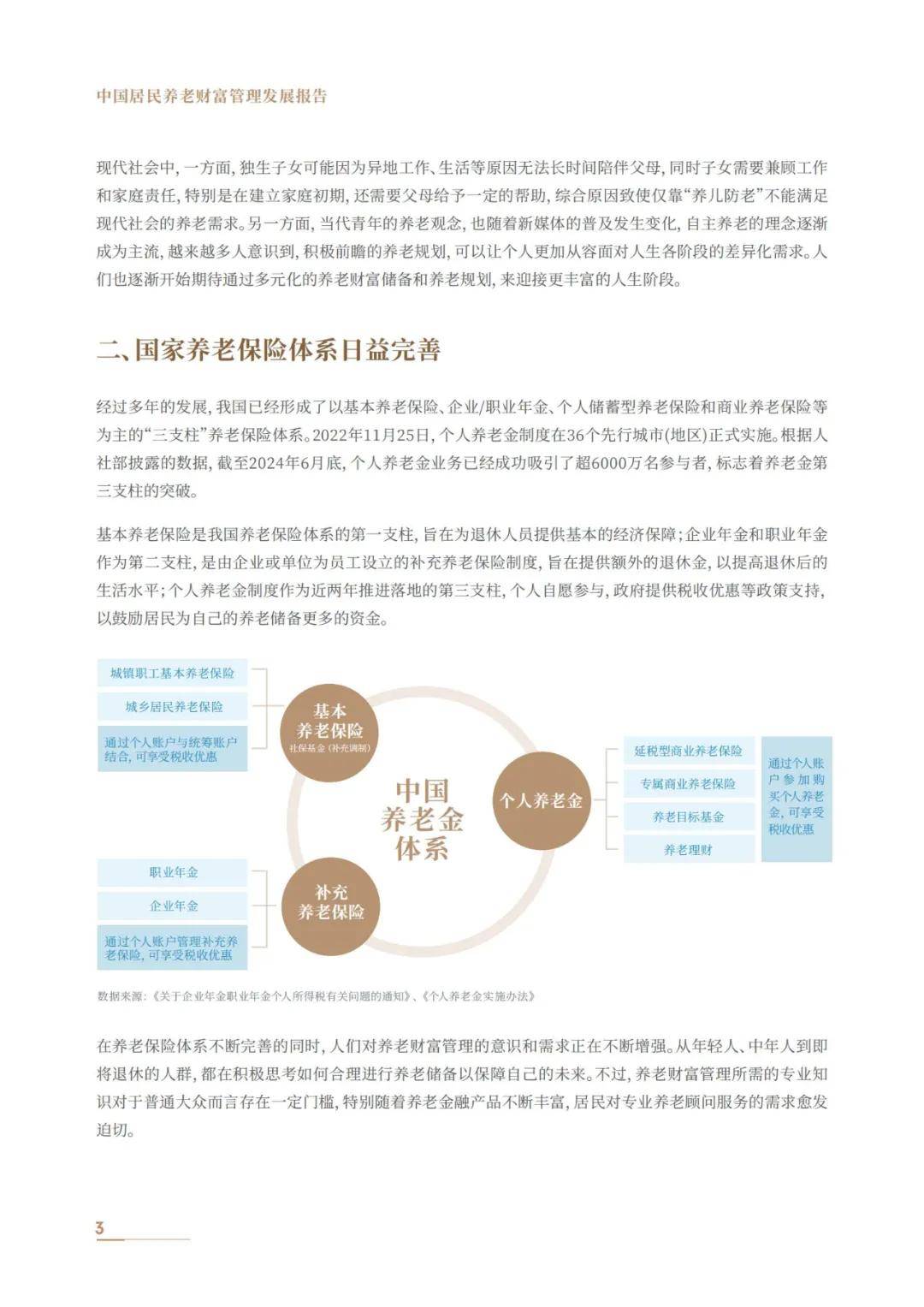 中信银行：2024年中国居民养老财富管理发展报告，养老社区白皮书