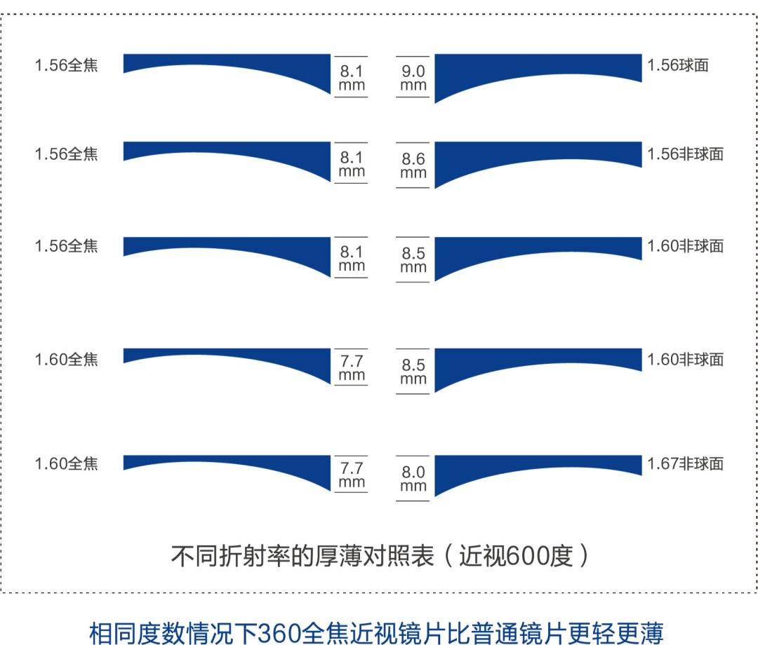 光洁度对照表 镜面图片