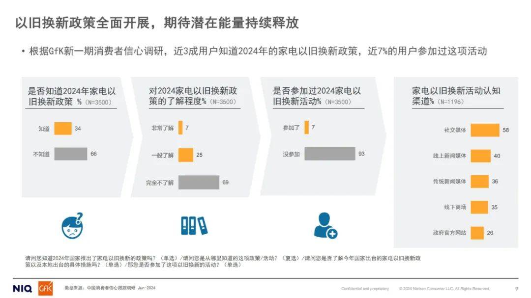 尼尔森：2024年厨电行业以旧换新形势，中国厨电行业以旧换新研究