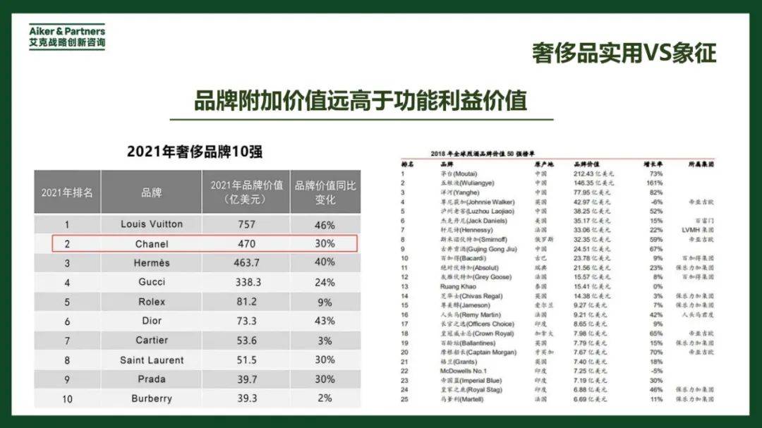 2024年奢侈品发展模式和品牌战略研究报告，奢侈品发展的综合前景-报告智库