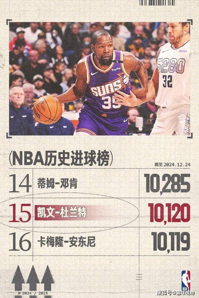 NBA杜兰特荣誉统计图片