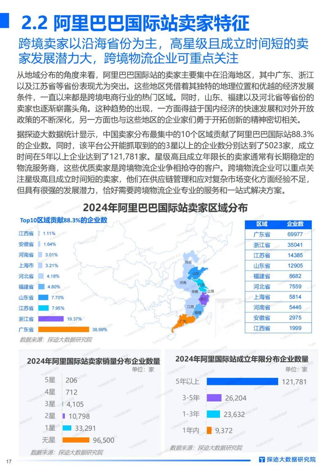 探迹科技：2024年跨境电商物流行业发展趋势洞察，客户群体分析报告