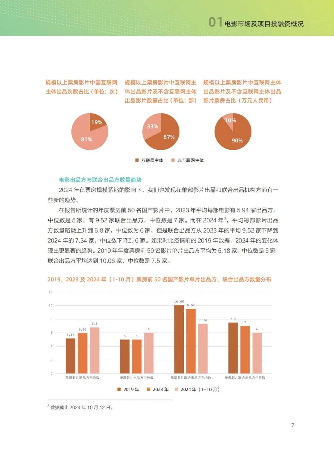 清华五道口：2024年中国电影投融资发展报告，电影产业挑战与改革