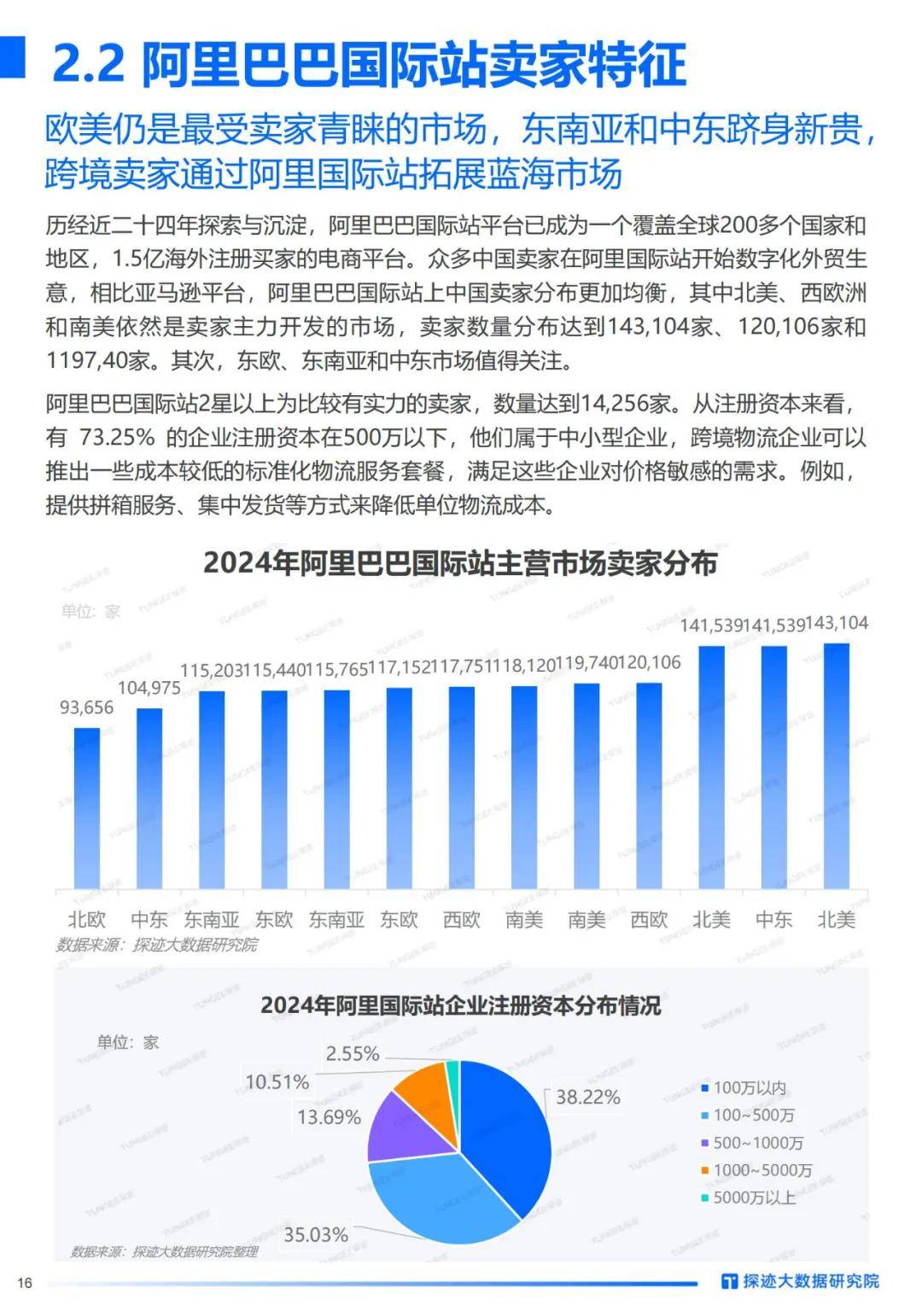 探迹科技：2024年跨境电商物流行业发展趋势洞察，客户群体分析报告