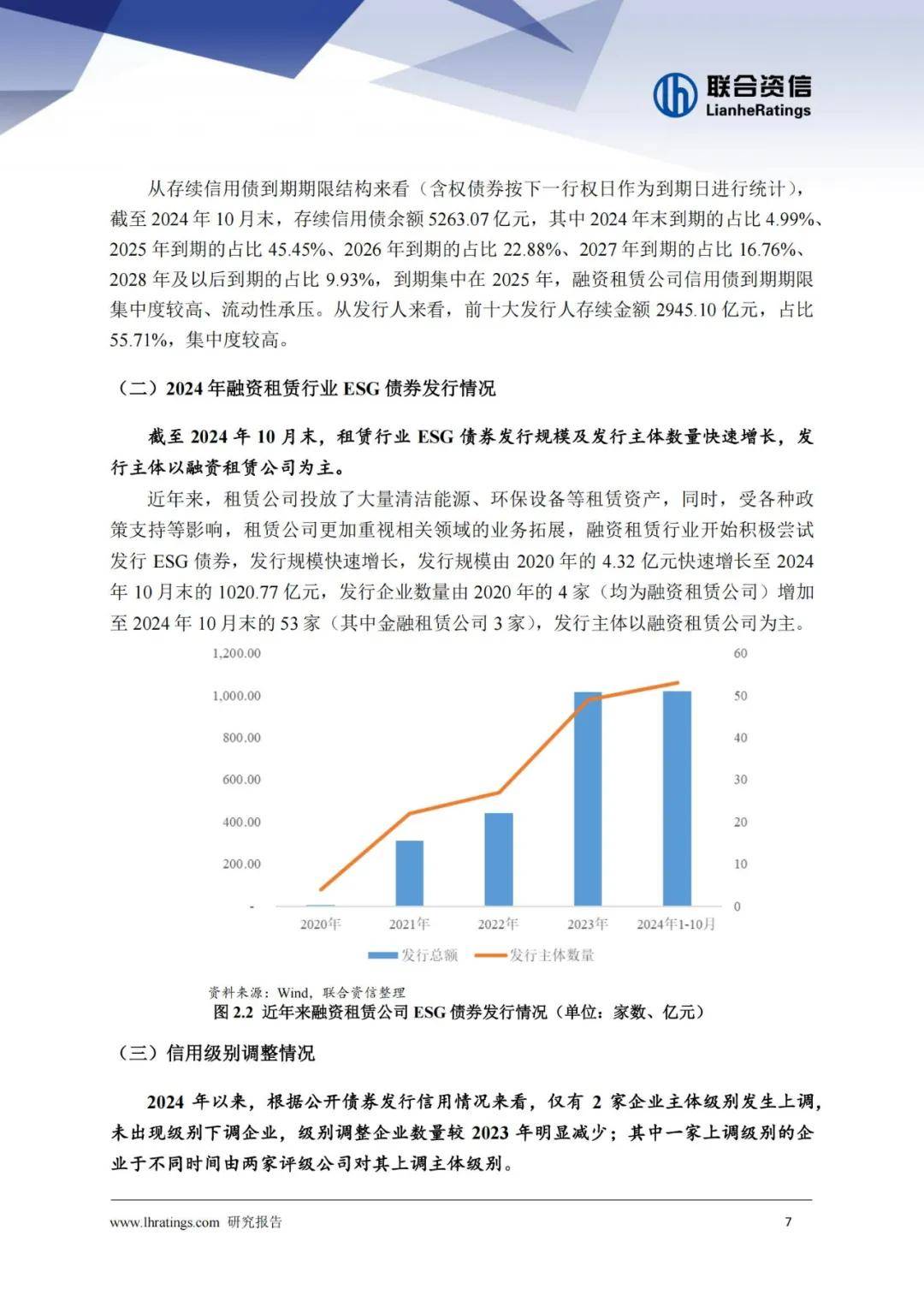 2024年融资租赁行业发展现状与面临形势，租赁行业运行及政策环境