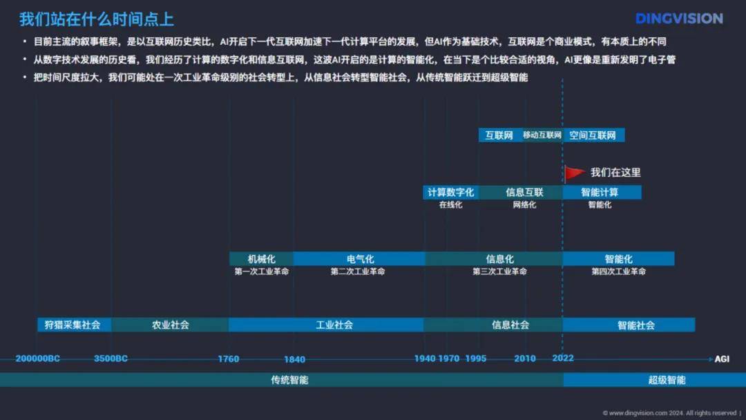 定见咨询：人工智能行业AI硬件全景洞察报告，下一波Al创新机遇