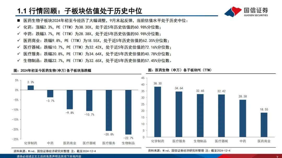 国信证券：2024年医药生物行业投资策略报告，细分板块投资机会展望