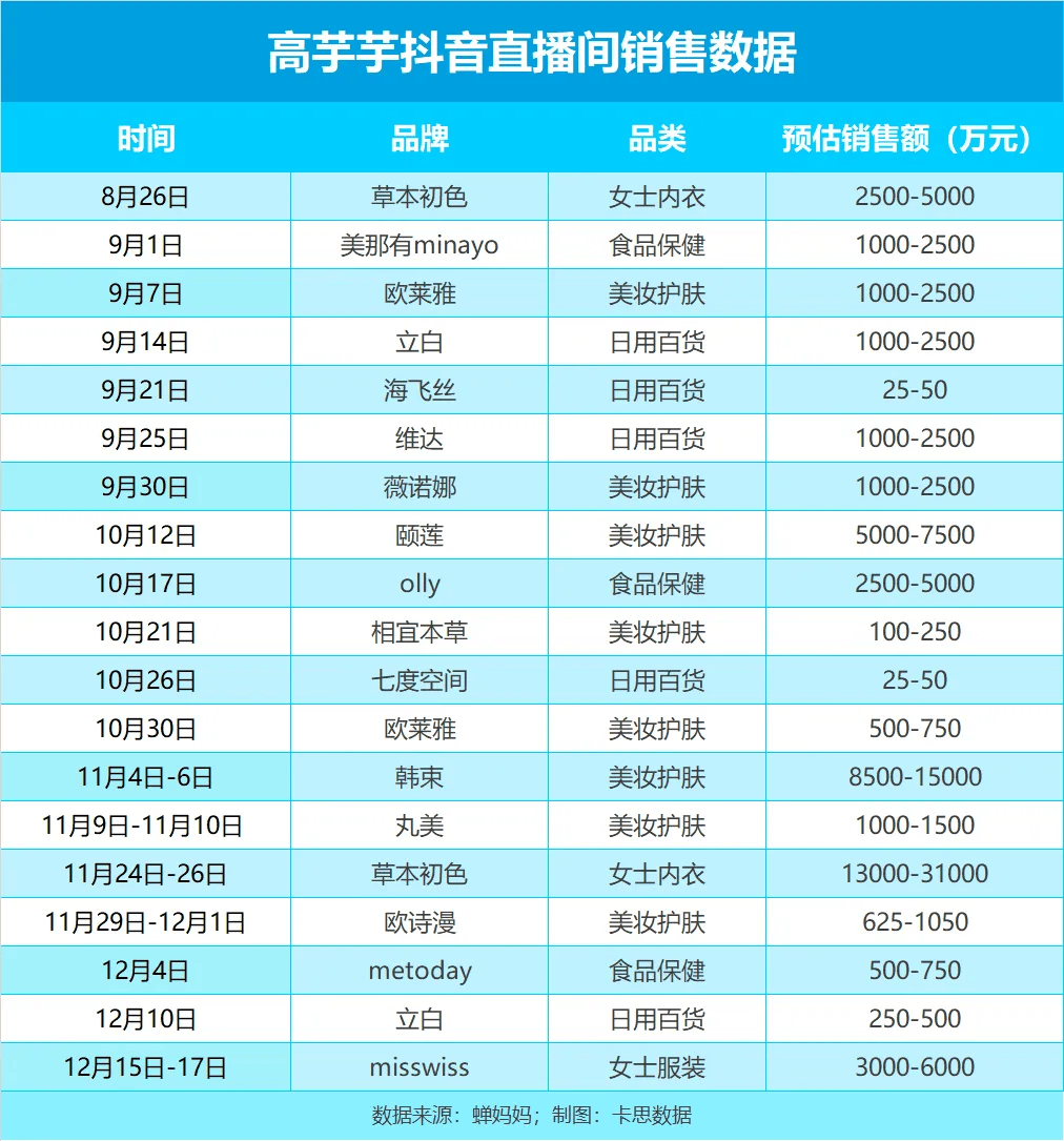 抖音带货数据查询平台=抖音带货数据查询平台官网